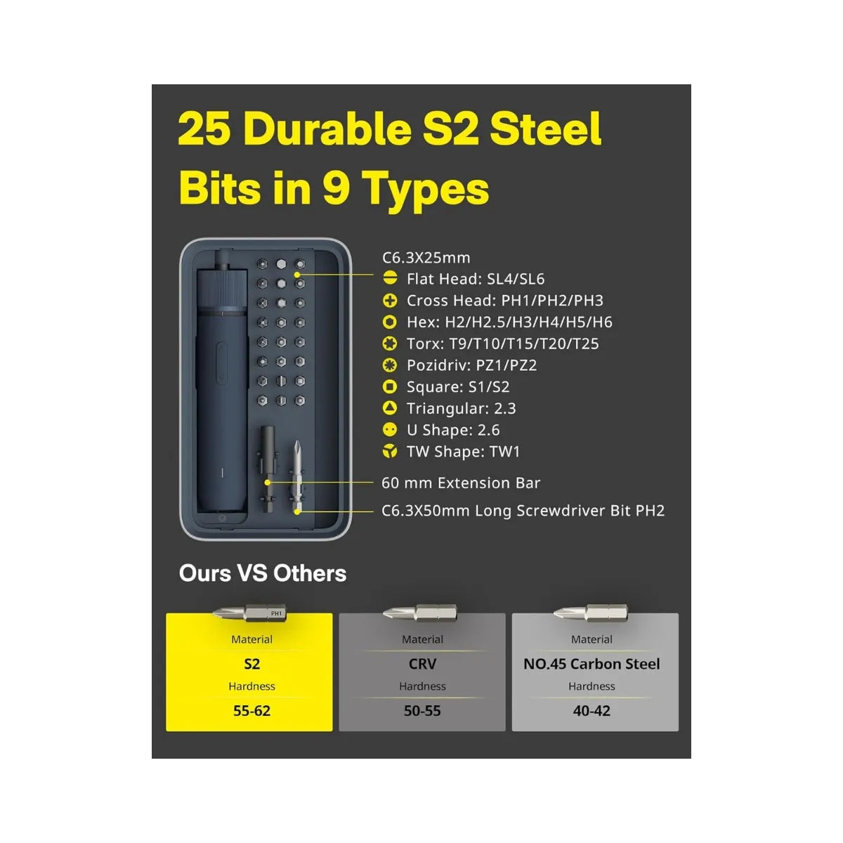 HOTO 3.6V Screwdriver Kit ชุดไขควงไฟฟ้า พร้อมหัวไขควง 25 ชิ้น ไขควงไร้สาย 3.6V ชาร์จไฟได้