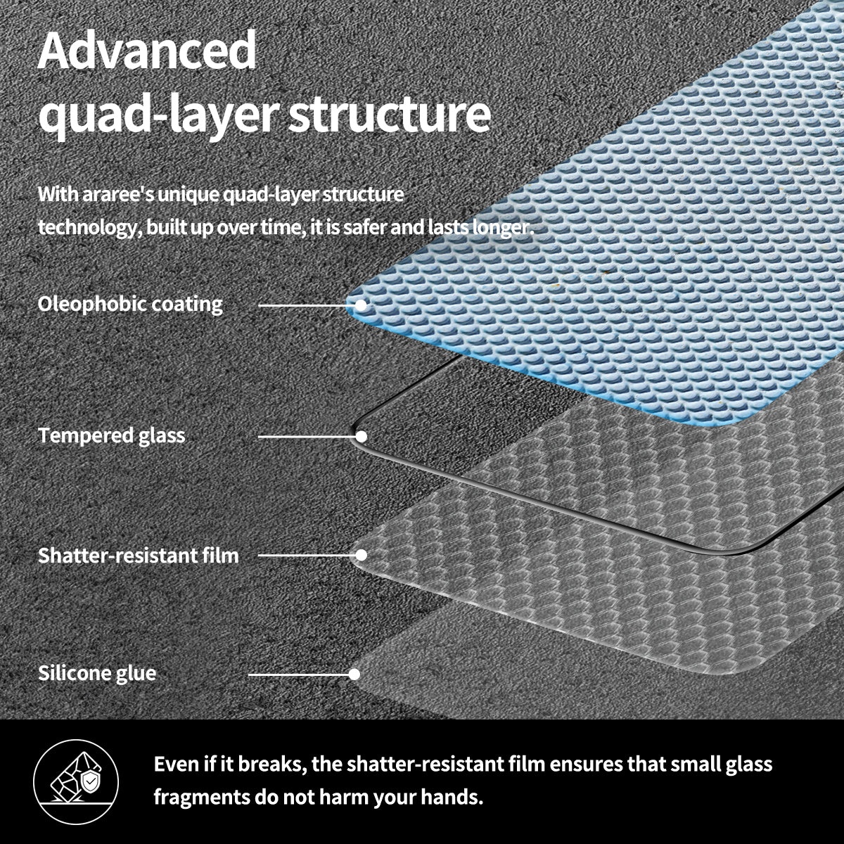 Araree Core Glass กระจกกันรอยหน้าจอ สำหรับ iPhone 17/ 17 Air/ 17 Pro/ 17 Pro Max ดีไซน์ไร้ขอบ