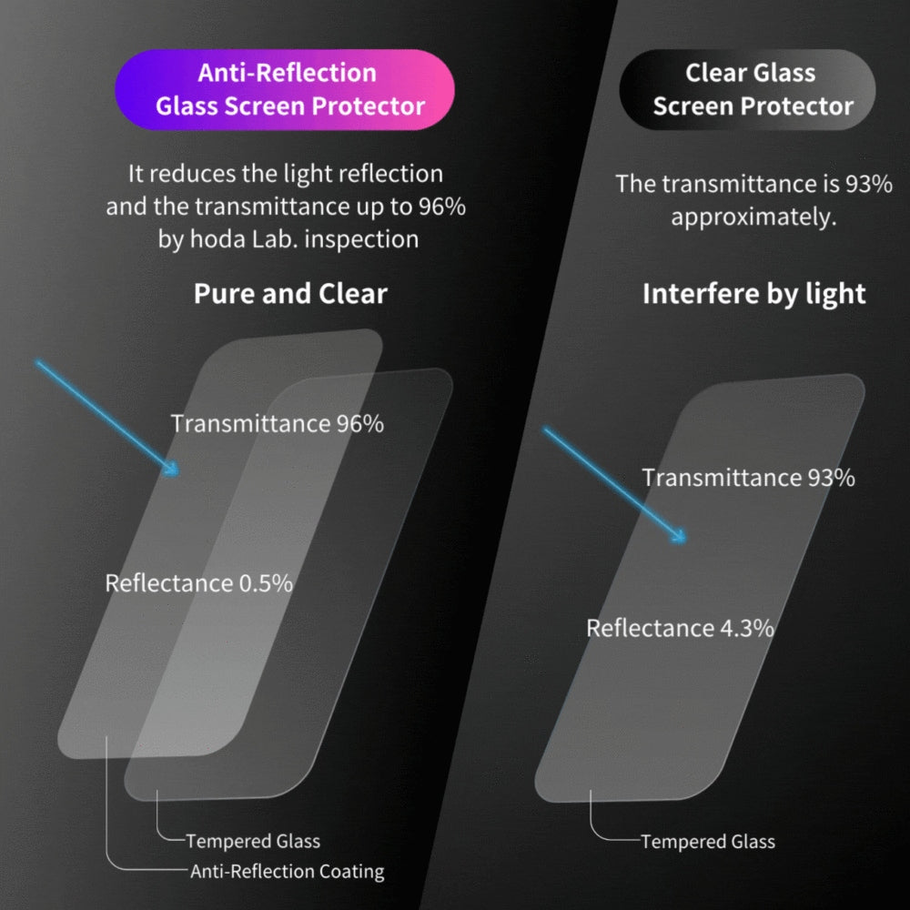 Hoda Anti-Peeper with Anti-Reflection (AR) Tempered Glass ฟิล์มกระจกสำหรับ Galaxy S26 Ultra