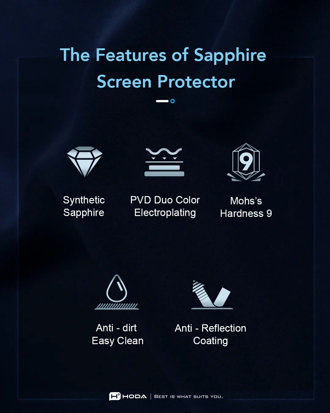 Hoda Sapphire Lens Protector (Monocular) กระจกเลนส์กล้องสำหรับ iPhone 17 Pro / 17 Pro Max/ 16 Pro/ 16 Pro Max