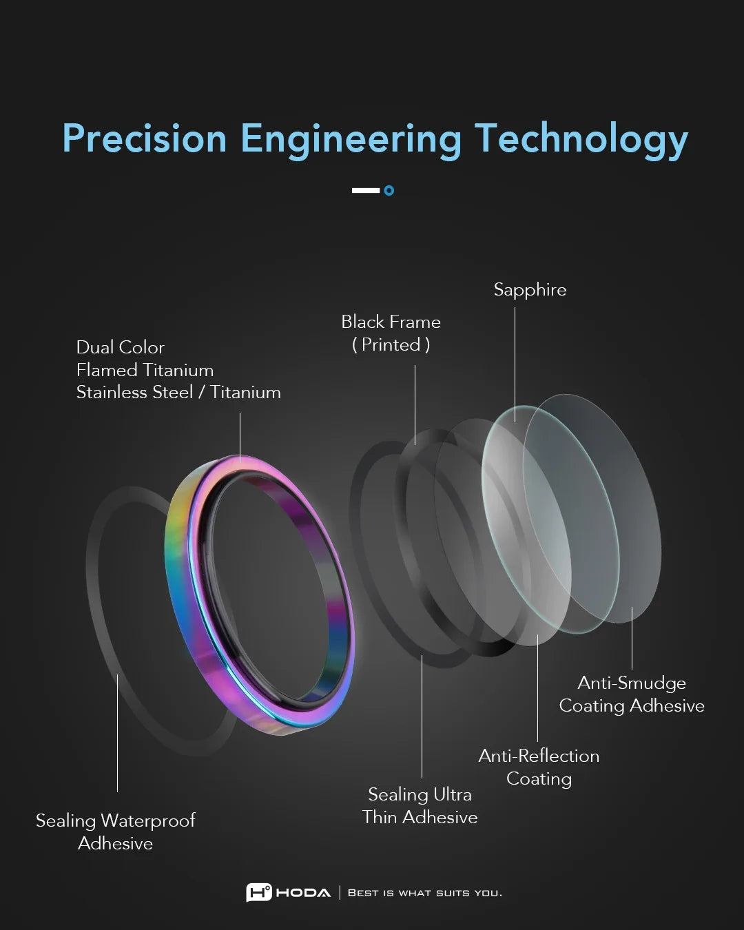 Hoda Sapphire Lens Protector (Monocular) กระจกเลนส์กล้อง สำหรับ Galaxy S26 Ultra