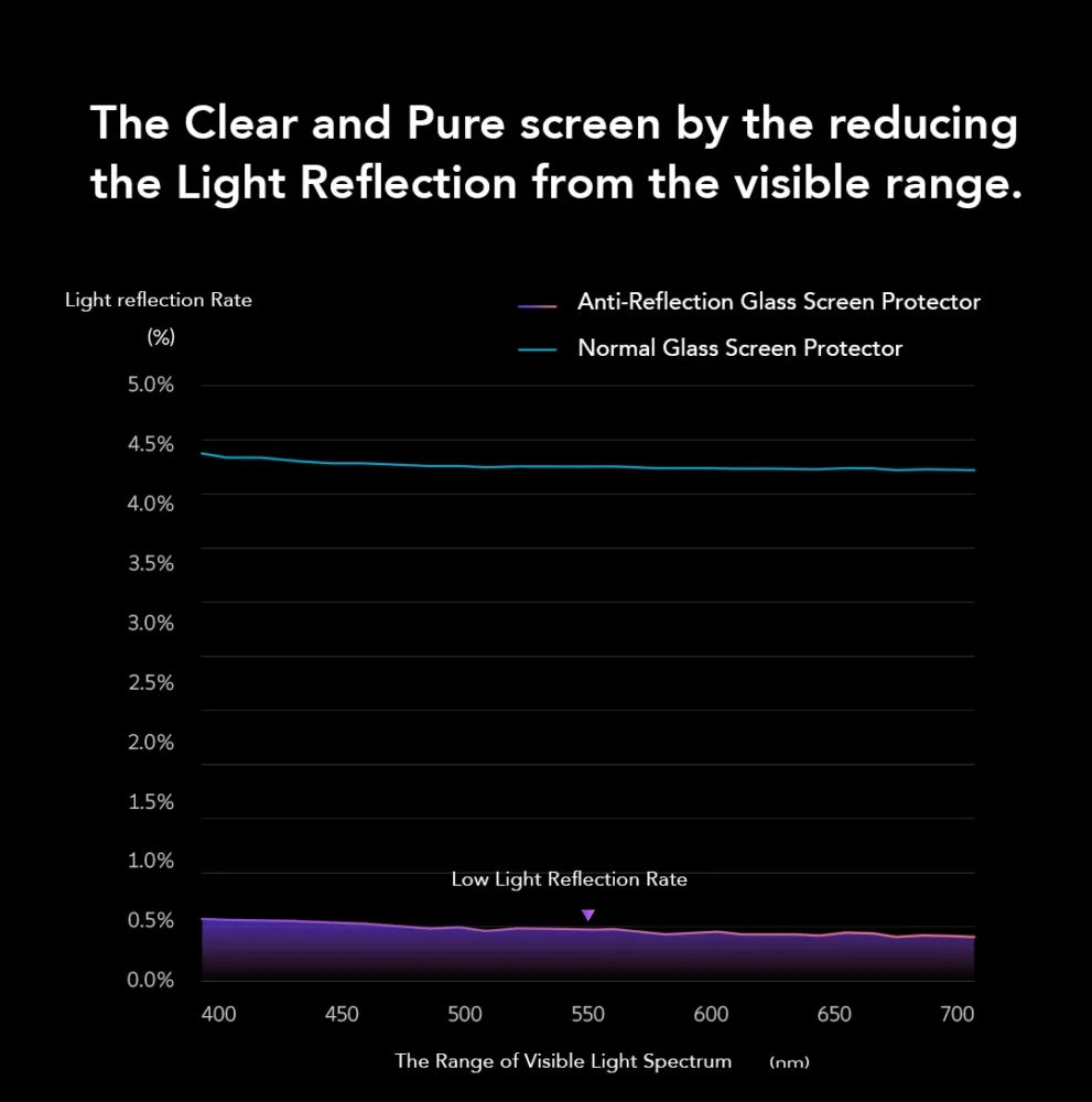 Hoda Anti-Peeper with Anti-Reflection (AR) Tempered Glass ฟิล์มกระจกสำหรับ Galaxy S26 Ultra