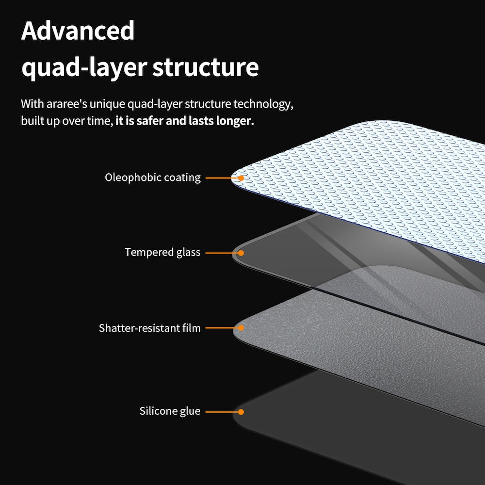 ARAREE CORE GLASS ฟิล์มปกป้องหน้าจอ สำหรับ 16 / 16 Plus / 16 Pro / 16 Pro Max