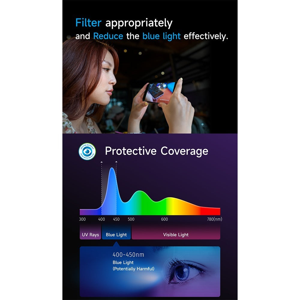 Hoda Glass Protector Blue Light Filter (BLC) ฟิล์มกระจกตัดแสงสีฟ้า สำหรับ 16 Pro / 16 Pro Max