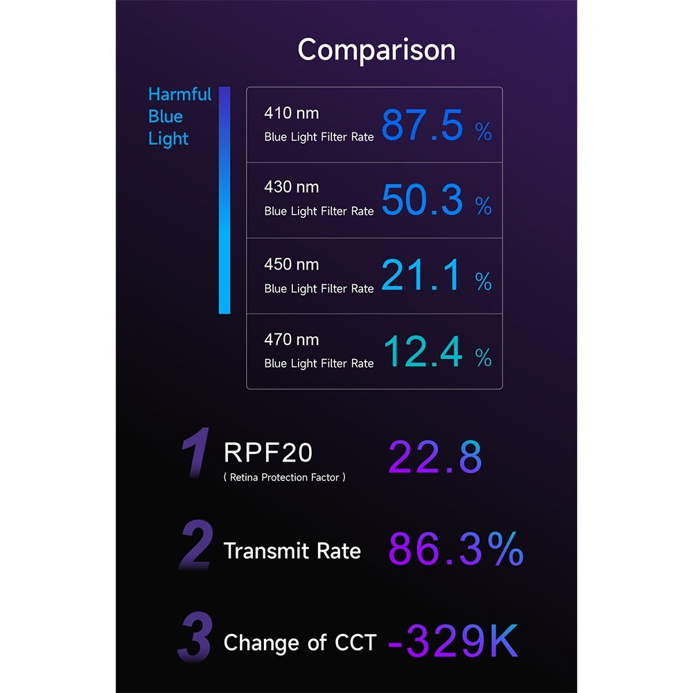 Hoda Glass Protector Blue Light Filter (BLC) ฟิล์มกระจกตัดแสงสีฟ้า สำหรับ 16 Pro / 16 Pro Max