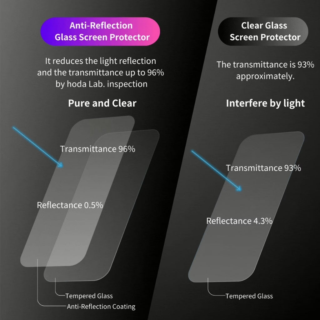 Hoda Anti-Reflection (AR) Tempered Glass ฟิล์มกระจกกันรอยป้องกันแสงสะท้อน สำหรับ Galaxy S25 Ultra