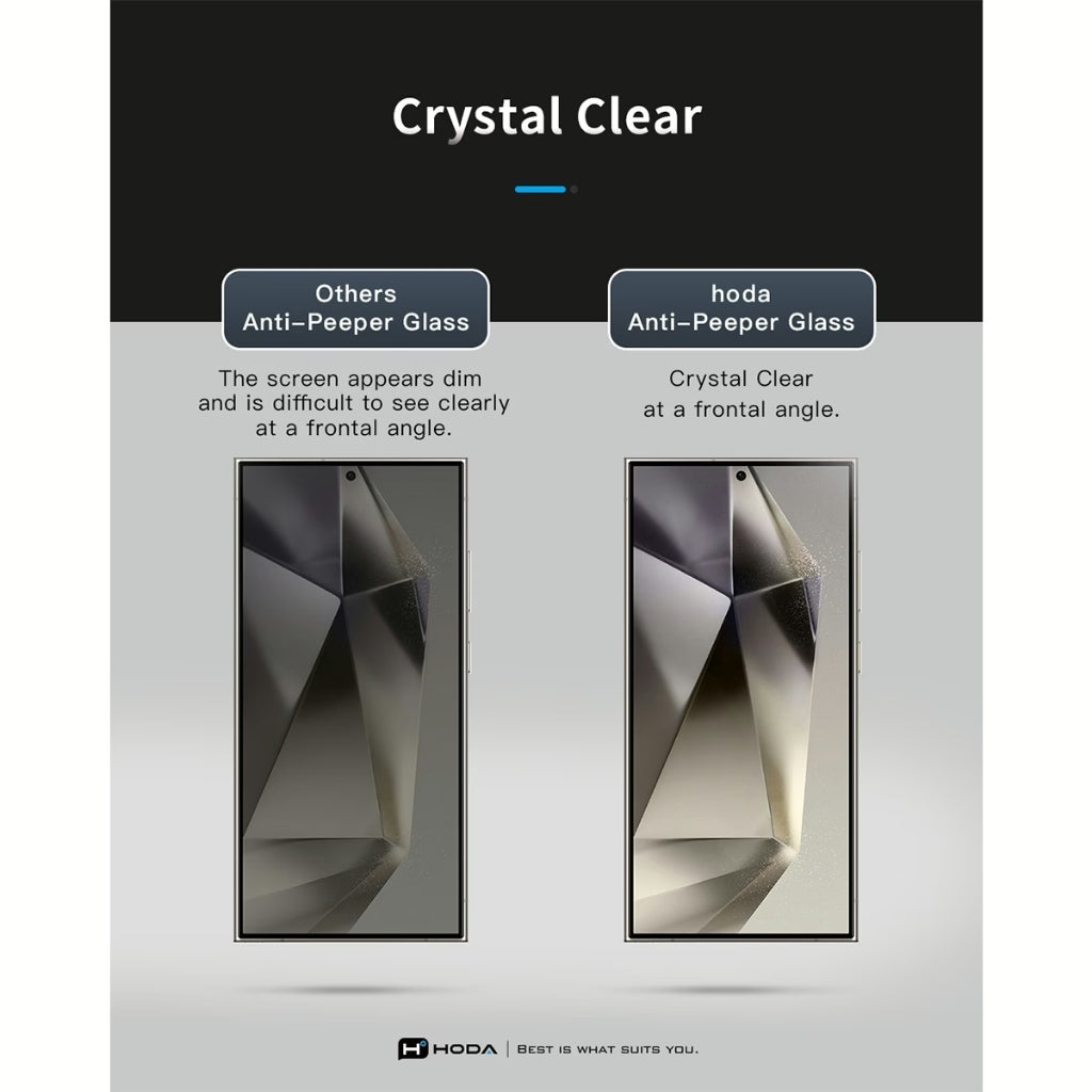 Hoda Anti-Peeper (Privacy) Tempered Glass ฟิล์มกระจกป้องกันการแอบมอง สำหรับ Galaxy S25 Ultra
