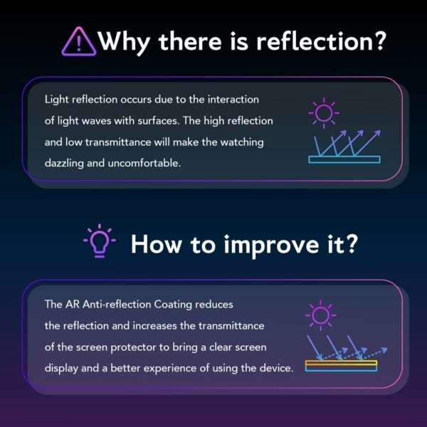 Hoda Anti-Reflection (AR) Tempered Glass ฟิล์มกระจกกันรอยป้องกันแสงสะท้อน สำหรับ Galaxy S25 Ultra